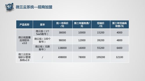 微三云軟件代理 東莞電商軟件開發(fā)與加盟指南
