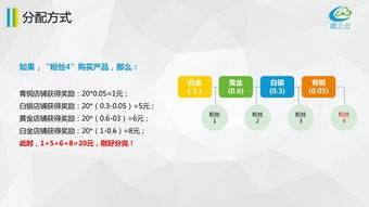 微三云移動(dòng)營(yíng)銷系統(tǒng)獎(jiǎng)勵(lì)模式學(xué)習(xí)講解