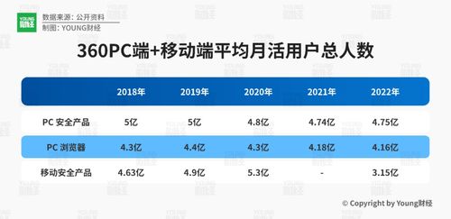 周鴻祎的創(chuàng)富之路 360的資本史與東莞軟件開發(fā)版圖