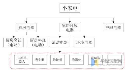 中國(guó)清潔電器行業(yè)發(fā)展現(xiàn)狀及趨勢(shì) 市場(chǎng)集中度進(jìn)一步提升