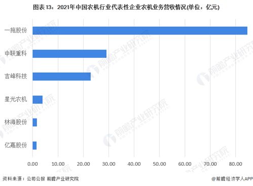 預(yù)見2022 中國(guó)農(nóng)業(yè)機(jī)械行業(yè)全景圖譜
