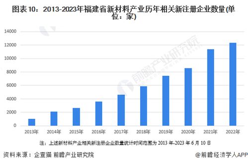 2023年福建省新材料產(chǎn)業(yè)鏈全景圖譜 產(chǎn)業(yè)政策、現(xiàn)狀與未來(lái)規(guī)劃解析