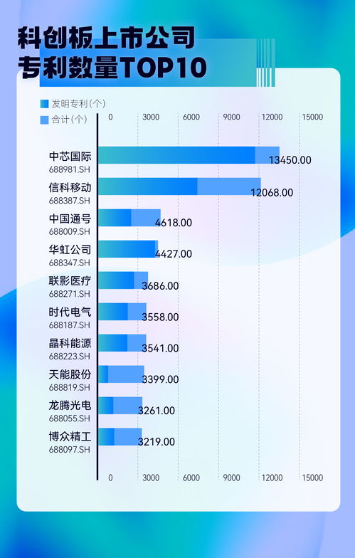 科創向新，蓄力未來 科創板五年成績單彰顯硬核實力