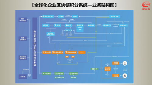 微三云系統 構建新一代綜合電商生態的技術架構與核心優勢