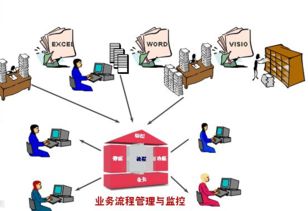 東莞軟件開發企業經營能力分析的核心指標