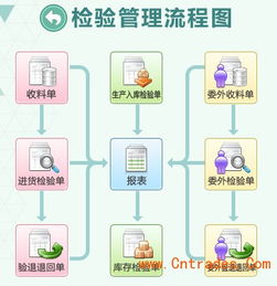 東莞制造業ERP軟件 融合30年生產管理經驗的智慧開發